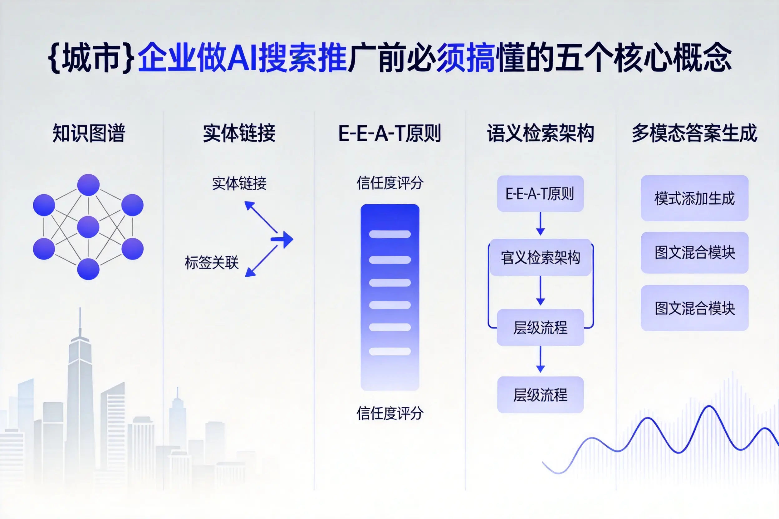 安次企业做AI搜索推广前必须搞懂的五个核心概念
