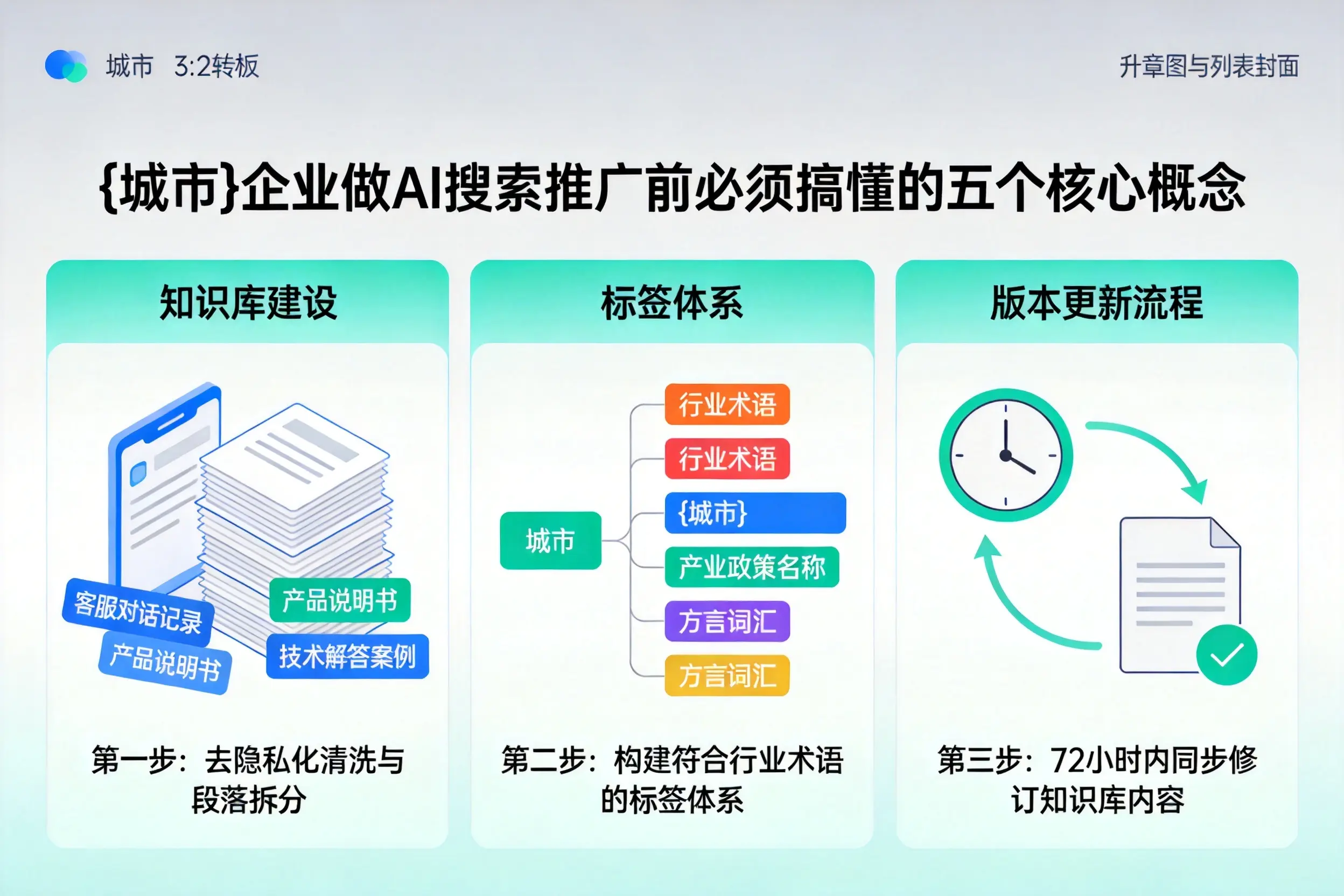 安次企业做AI搜索推广前必须搞懂的五个核心概念